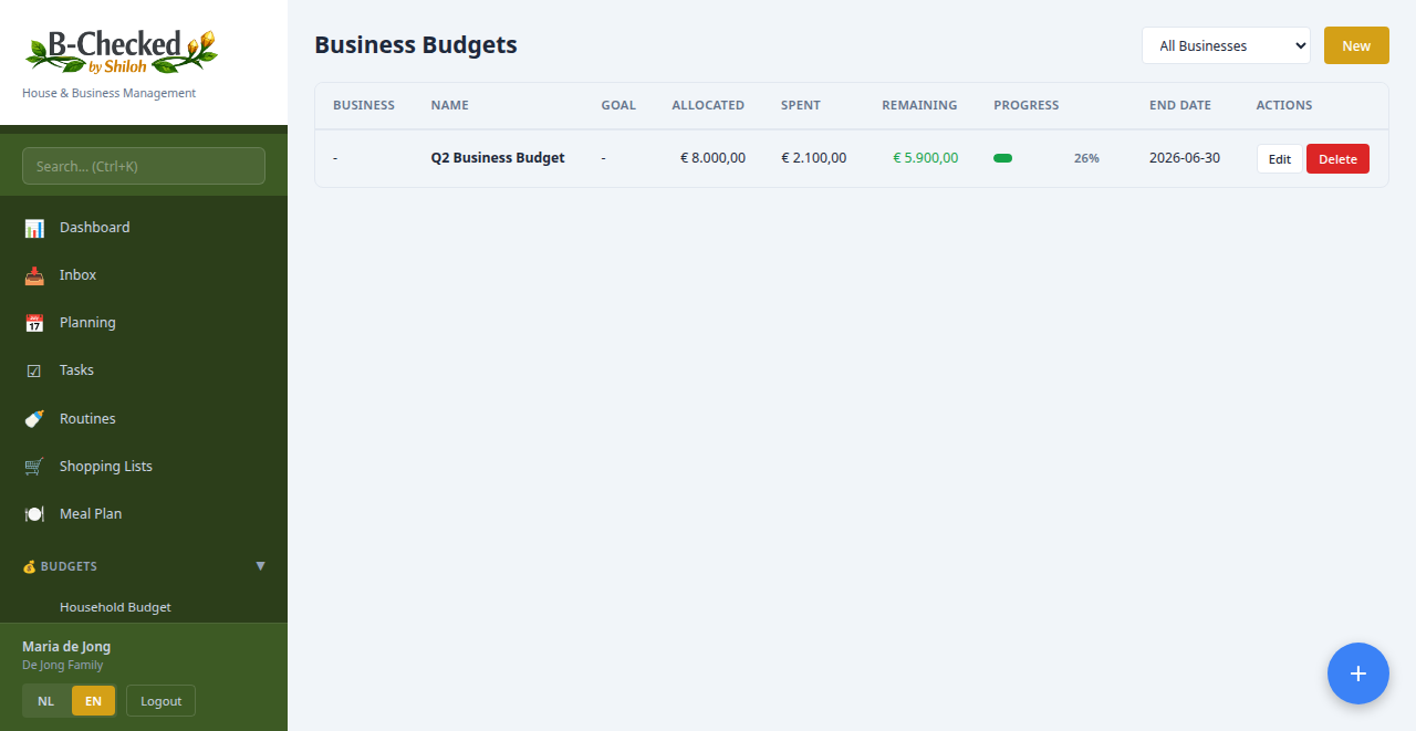 Business budget tracking